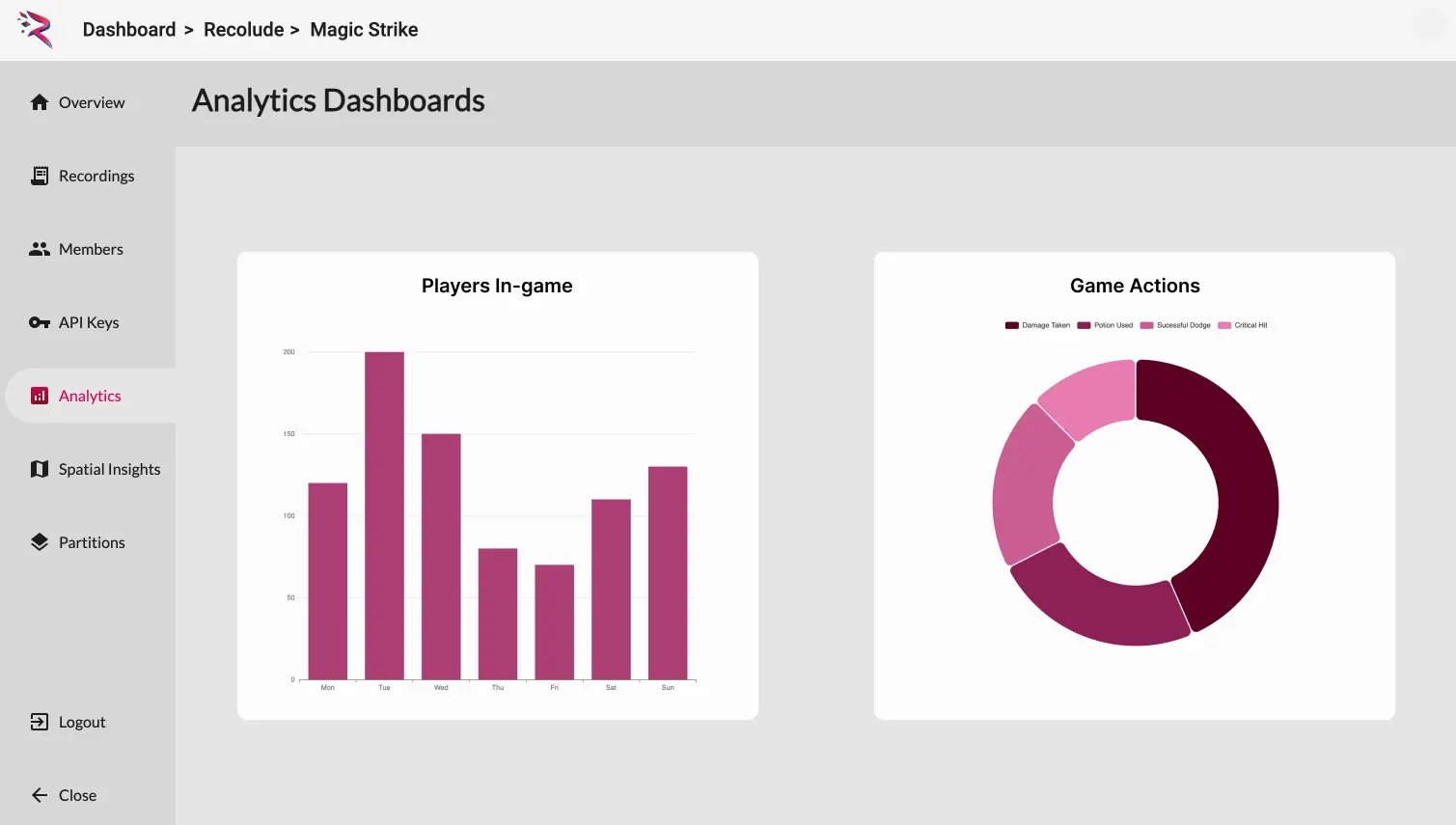 representation of the analytics dashboard in the Recolude app- a bar and pie chart are shown
